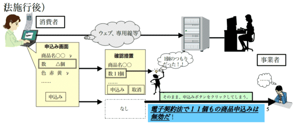 電子契約法とは 電子契約法の押さえておくべきポイントをわかりやすく解説 Bizee