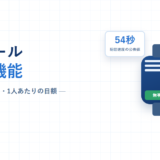 安否コールの料金と機能｜3クラス・年契約・1人3.3円/日からの条件を検証【2026年】