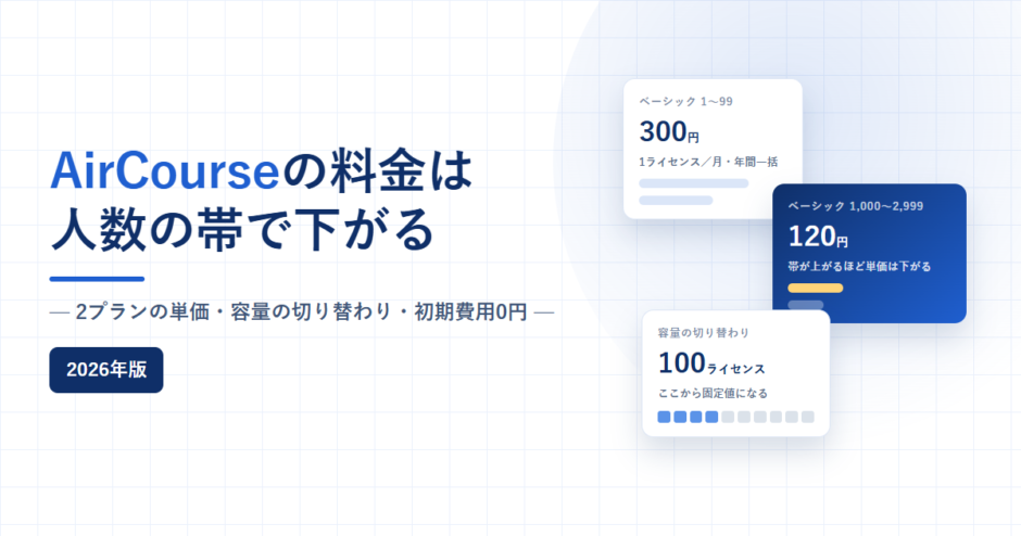 AirCourseのライセンス帯ごとの単価と容量の切り替わりを示したアイキャッチ