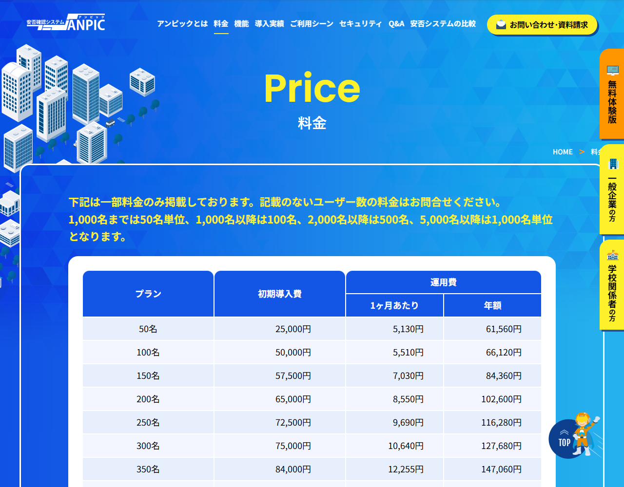 ANPICの料金ページの画面キャプチャ。人数ごとの初期導入費、運用費の1か月あたり、年額が並んだ表が表示されている