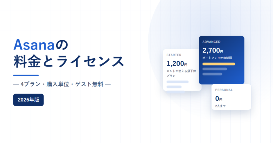 Asanaの料金とライセンス、4プラン・購入単位・ゲスト無料、2026年版と書かれたアイキャッチ画像。白地に淡い青のグリッドを敷き、右側にSTARTER 1,200円・ADVANCED 2,700円・PERSONAL 0円のプランカードを重ねている