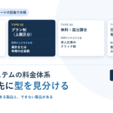 採用管理システムの料金体系は4つの型に分かれる｜候補者数課金・プラン制・クリック課金・無料の見分け方と年間コストの出し方