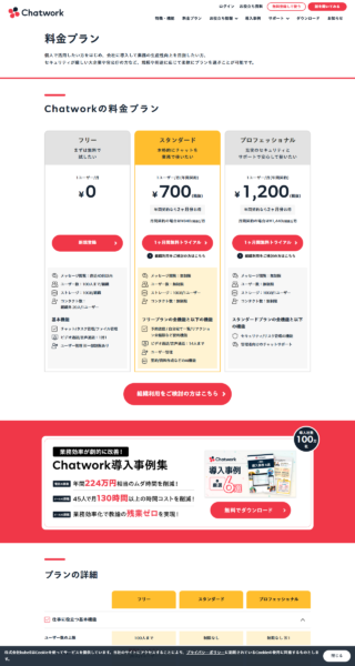 Chatworkの公式料金ページの画面。フリー0円、スタンダード700円（税抜・年間契約）、プロフェッショナル1,200円（税抜・年間契約）の3プランと、メッセージ閲覧やストレージの条件が並んでいる