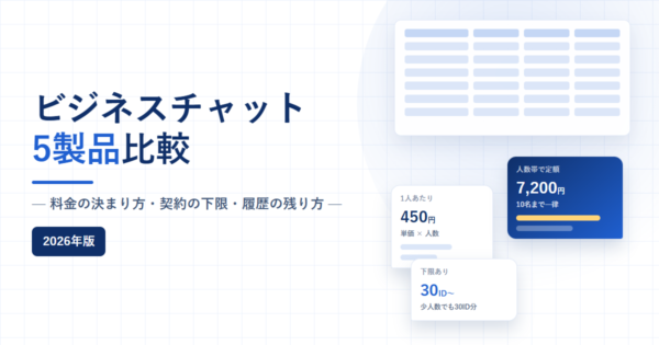 ビジネスチャット5製品の料金の決まり方・契約の下限・履歴の残り方を比較する記事のアイキャッチ
