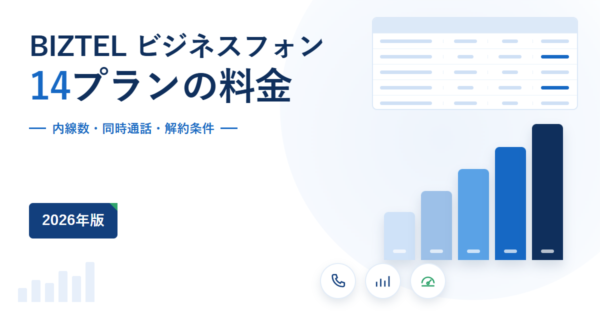 BIZTELビジネスフォンの14プランが内線数と同時通話数で段階的に上がることを示したアイキャッチ