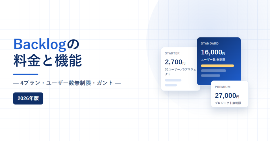 Backlogの料金と機能、4プラン・ユーザー数無制限・ガント、2026年版と書かれたアイキャッチ画像。白地に淡い青のグリッドを敷き、右側にスターター2,700円・スタンダード16,000円・プレミアム27,000円のプランカードを重ねている