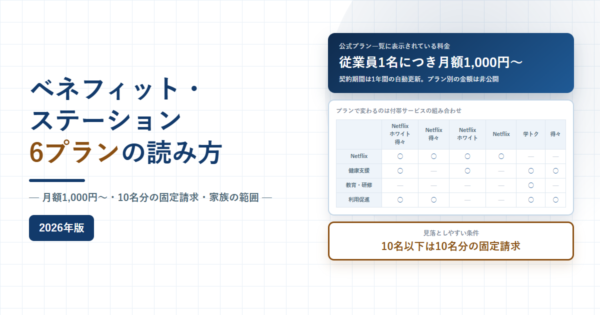 ベネフィット・ステーション6プランの読み方、月額1,000円からと10名以下は10名分の固定請求と書かれたアイキャッチ画像