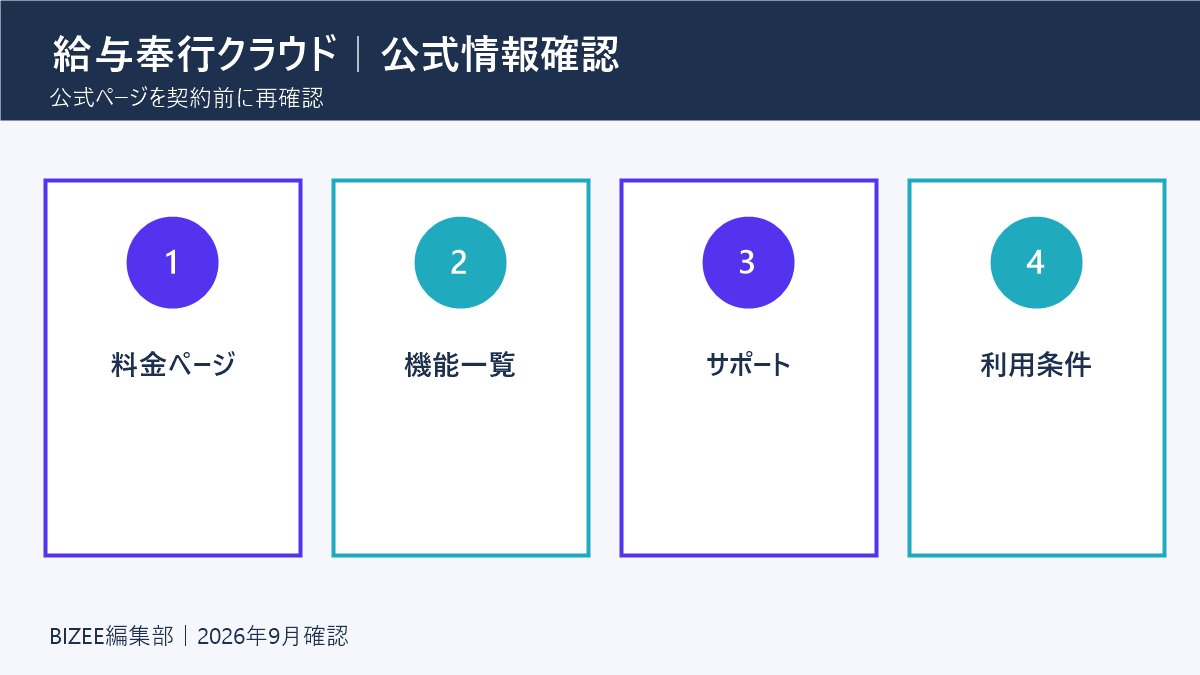 給与奉行クラウド公式ページの製品情報
