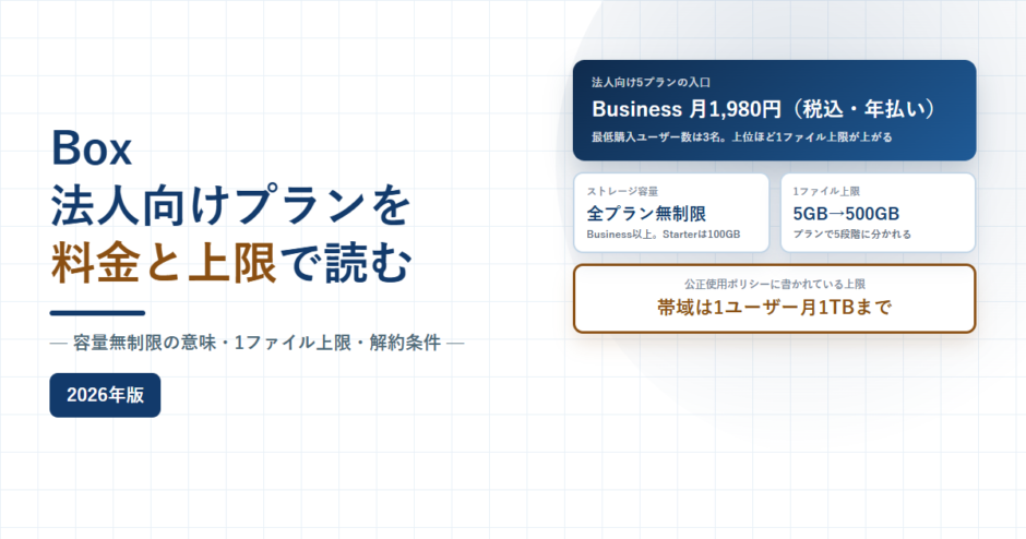 Boxの法人向けプランを料金と上限で読む、容量無制限の意味と1ファイル上限と解約条件と書かれたアイキャッチ画像