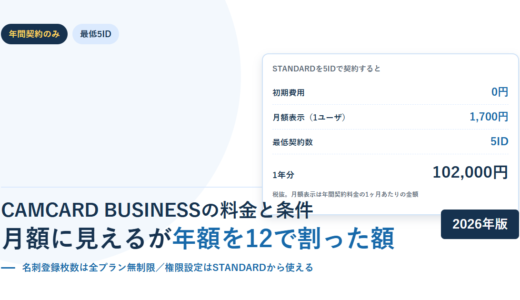 CAMCARD BUSINESSの料金と条件｜月額に見える1,700円は年額を12で割った額、最低5IDから【2026年】