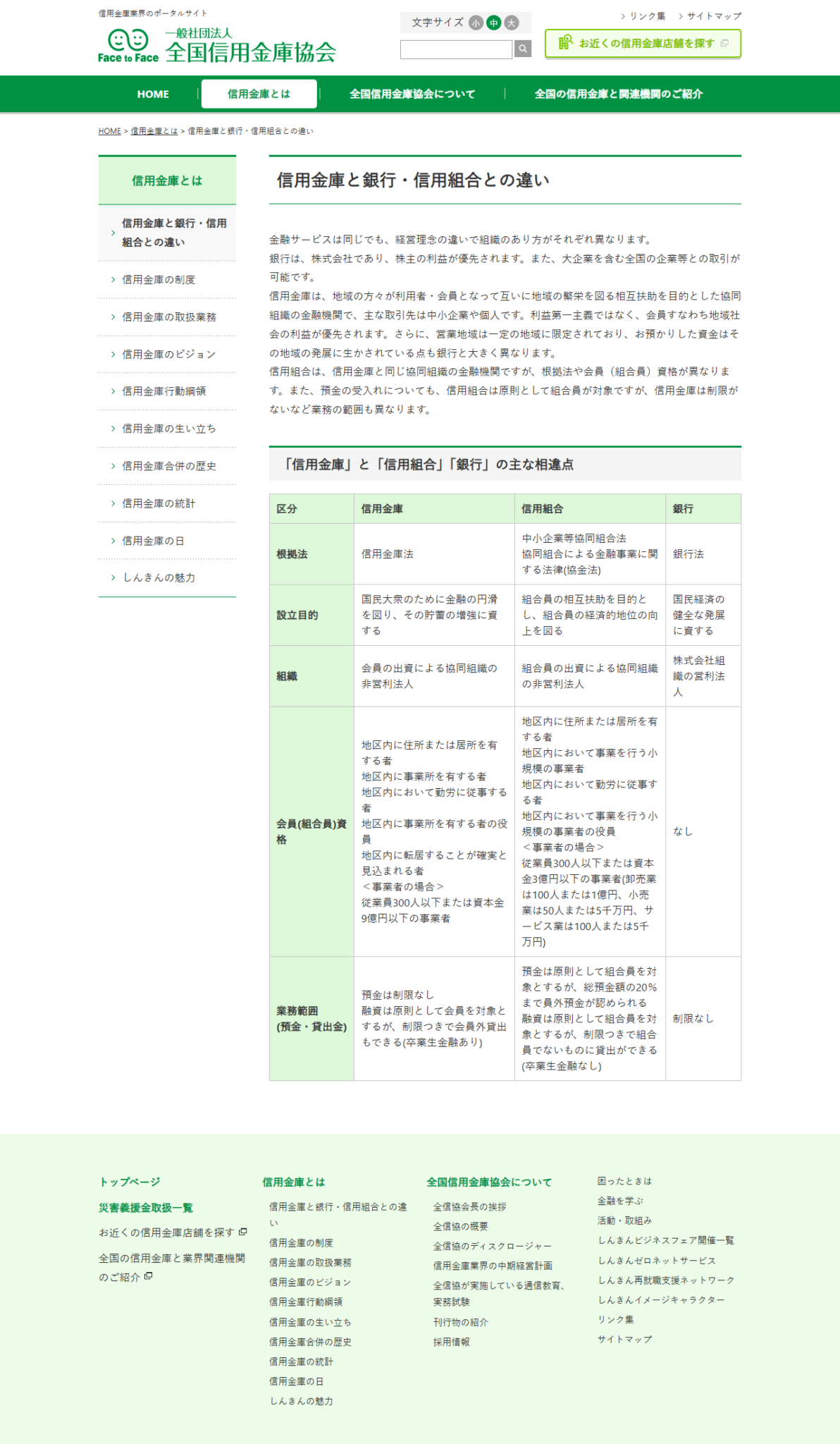 全国信用金庫協会の公式サイトに掲載されている、信用金庫と信用組合・銀行の相違点をまとめた比較表の画面