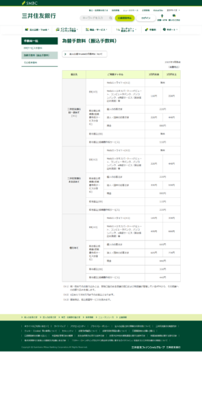 三井住友銀行の公式サイトで公開されている為替手数料（振込手数料）の一覧画面
