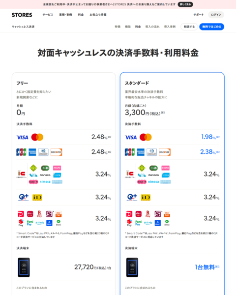 STORES 決済の料金ページの公式画面。フリープランは月額0円・決済端末27,720円、スタンダードプランは月額3,300円・決済端末1台無料と表示されている