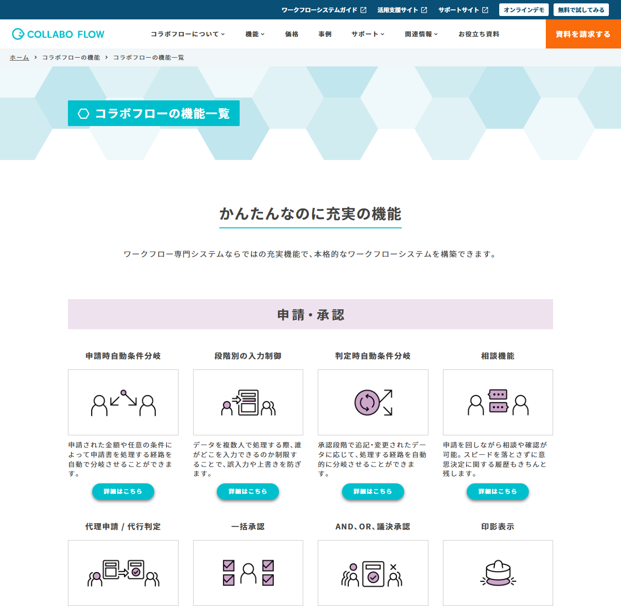 コラボフローの機能一覧ページ。申請時自動条件分岐、段階別の入力制御、判定時自動条件分岐、相談機能などが並んでいる公式画面