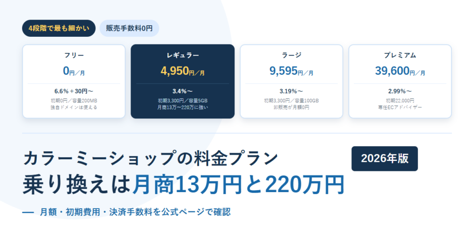 カラーミーショップの4つのプランの月額と決済手数料を並べた比較アイキャッチ