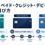 法人プリペイド・クレジット・デビットカードの違い｜支払方式と選び方