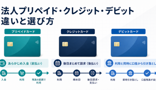 法人プリペイド・クレジット・デビットカードの違い｜支払方式と選び方