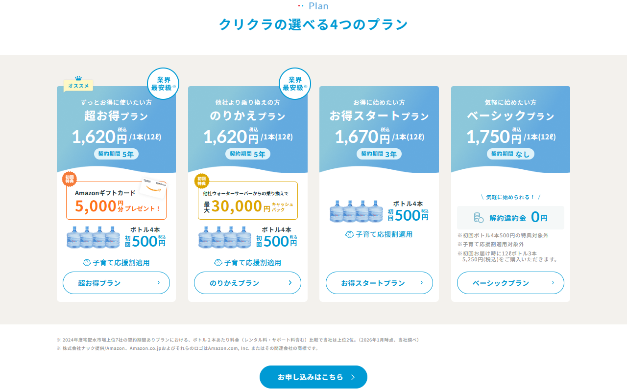 クリクラ公式サイトの料金ページの画面。超お得プラン1,620円・契約期間5年、のりかえプラン1,620円・5年、お得スタートプラン1,670円・3年、ベーシックプラン1,750円・契約期間なしの4プランが並んでいる