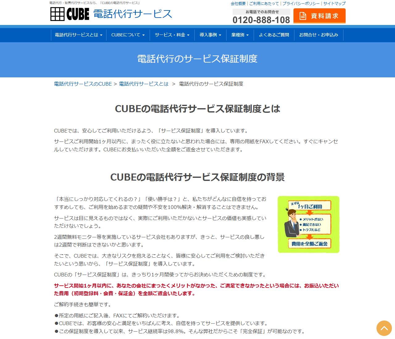CUBE電話代行サービスの公式「電話代行のサービス保証制度」ページのキャプチャ。サービス利用開始1ヶ月以内にまったく役に立たないと思われた場合は専用の用紙をFAXすればすぐにキャンセルでき支払った全額を返金すること、サービス開始1ヶ月以内にメリットがなかった場合は振り込んだ費用（初期登録料・会費・保証金）を全額返金すること、所定の用紙に記入後FAXで解約できること、保証制度の導入以来サービス継続率は98.8％であることが赤字と箇条書きで記載されている