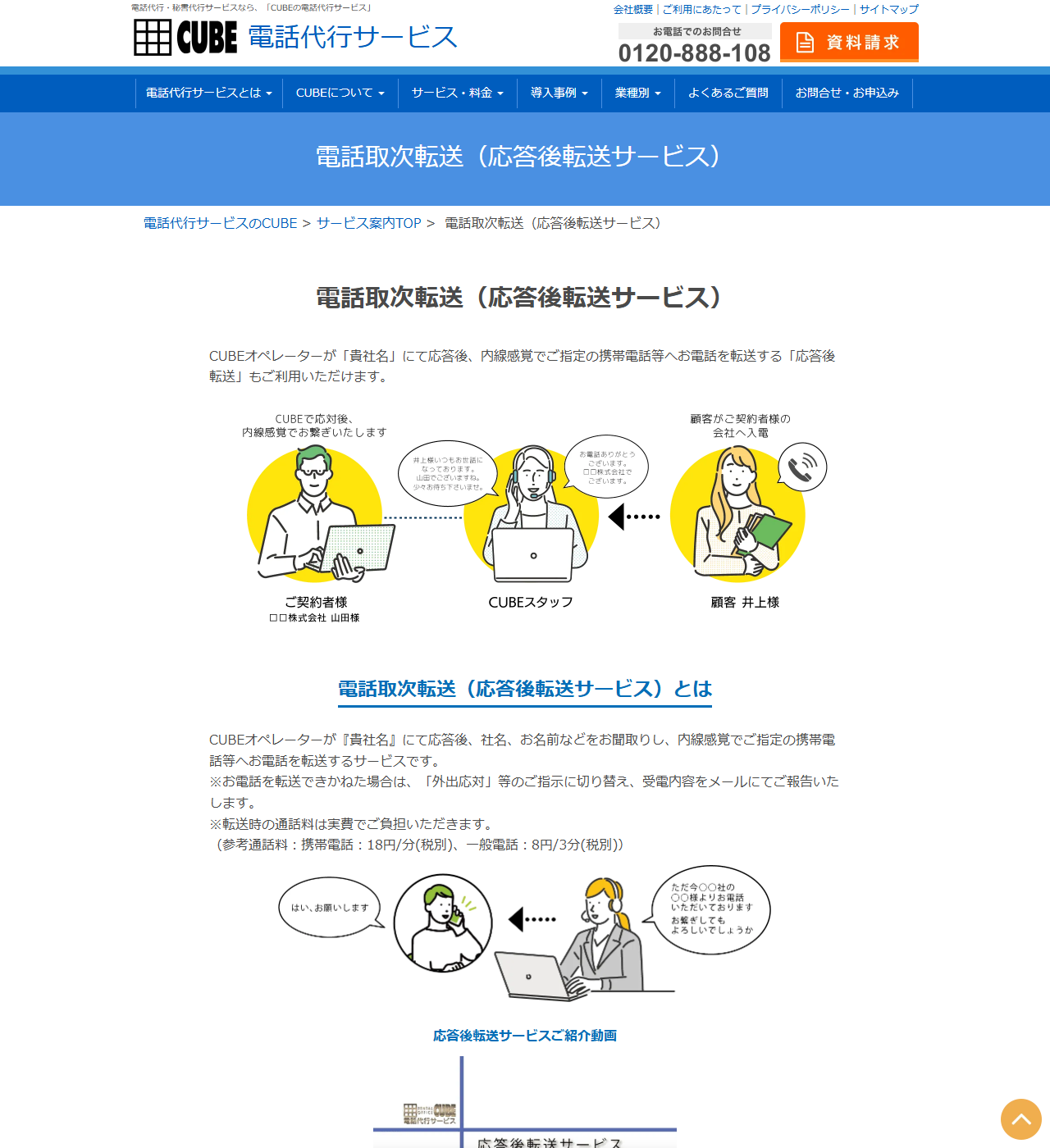 CUBE電話代行サービスの公式「電話取次転送（応答後転送サービス）」ページのキャプチャ。顧客が契約者の会社へ入電し、CUBEスタッフが貴社名で応対してから契約者の携帯電話へ内線感覚で取り次ぐ流れがイラストで示されている。下には電話を転送できなかった場合は外出応対等の指示に切り替えて受電内容をメールで報告すること、転送時の通話料は実費負担で参考通話料が携帯電話18円/分（税別）・一般電話8円/3分（税別）であることが注記されている