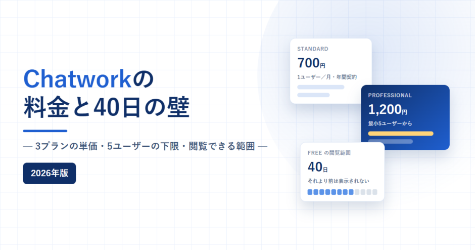 Chatworkの3プランの単価・5ユーザーの下限・フリーで閲覧できる範囲を扱う記事のアイキャッチ