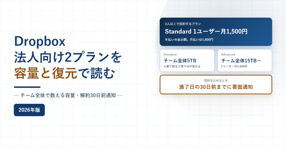 Dropboxの法人向け2プランを容量と復元で読む、チーム全体で数える容量と解約30日前通知と書かれたアイキャッチ画像