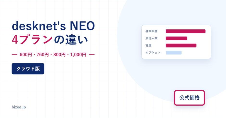 desknet's NEO クラウド版の料金を解説するアイキャッチ。600円、760円、800円、1,000円の4プランを並べた図