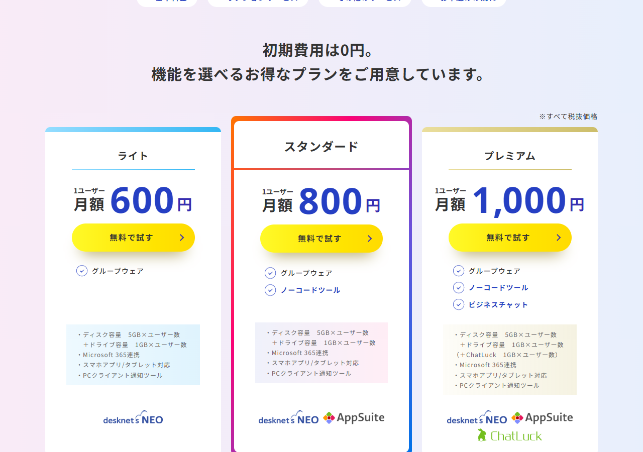 desknet's NEOクラウド版の公式価格ページの画面。ライト600円、スタンダード800円、プレミアム1,000円、チャットプラス760円のプラン表が表示されている