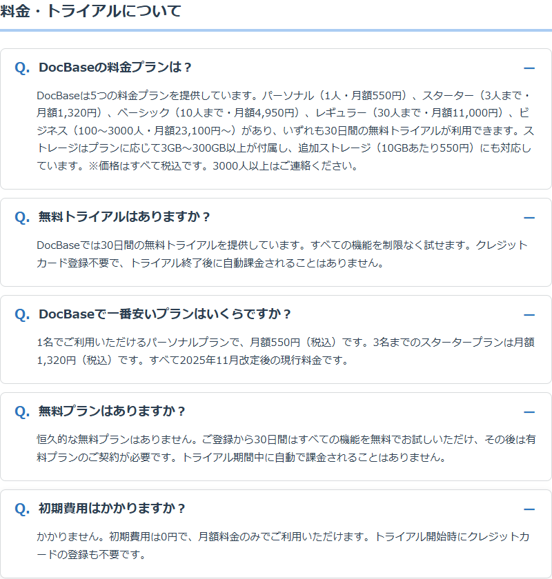 DocBaseのよくある質問の画面。料金プラン、無料トライアル、一番安いプラン、無料プランの有無、初期費用についての回答が展開されている
