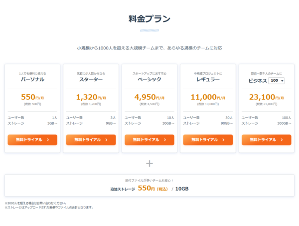 DocBaseの公式サイトの料金プランのキャプチャ
