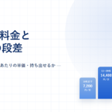 directの料金と機能｜人数帯の定額で決まる5プランと、フリーで持ち出せないデータを公式情報で確認