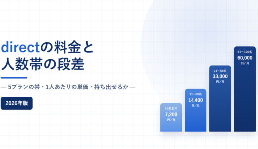 directの料金と機能｜人数帯の定額で決まる5プランと、フリーで持ち出せないデータを公式情報で確認