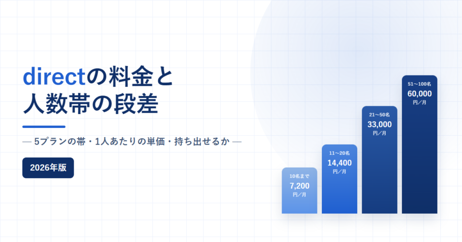 directの5プランの人数帯と月額、1人あたりの単価を扱う記事のアイキャッチ
