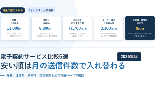 電子契約サービス5つの課金の型を5枚のカードで並べたアイキャッチ。クラウドサイン ライトは月額11,000円に送信200円、GMOサイン ライトは月額8,800円に契約印100円・実印300円、freeeサイン Starterは年額71,760円で50通まで、Docusign Standardは月3,300円で1人あたり年間100通、マネーフォワード クラウド契約は送信料・保管料0円で件数の上限なしと示している