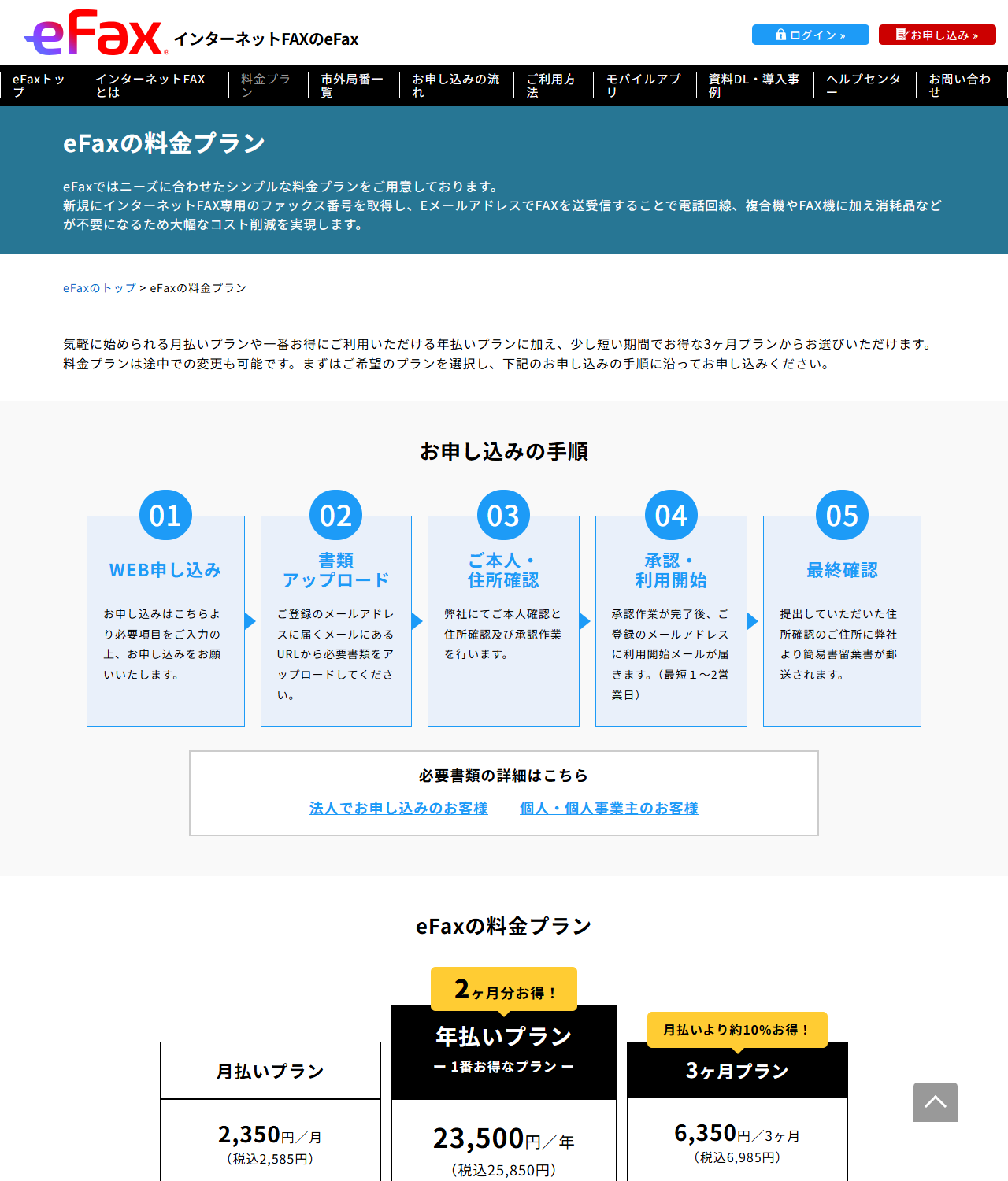 eFaxの公式サイトの料金プランページの画面。月払いプラン2,350円／月（税込2,585円）、年払いプラン23,500円／年（税込25,850円）、3ヶ月プラン6,350円／3ヶ月（税込6,985円）が並び、いずれも初月のみ登録手数料1,100円（税込）と注記されている。全プラン共通の欄に毎月送受信各150ページまで無料、151ページ目以降は10円（税込11円）／ページ、1ページは60秒ごとに計算と書かれている