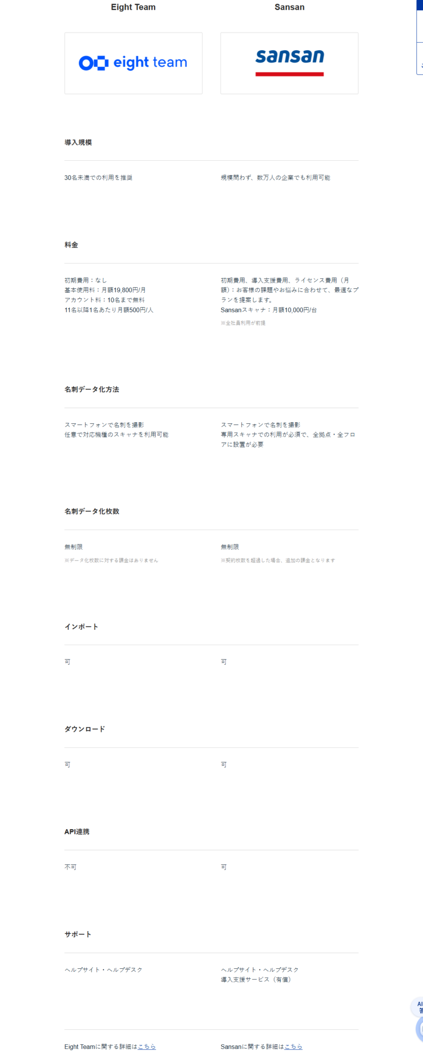 Eight Team公式サイトのSansanとの比較表。導入規模はEight Teamが30名未満での利用を推奨、Sansanは規模問わず数万人の企業でも利用可能。料金はEight Teamが初期費用なし・基本使用料19,800円、Sansanは初期費用や導入支援費用を提案としスキャナが月額10,000円／台と書かれている