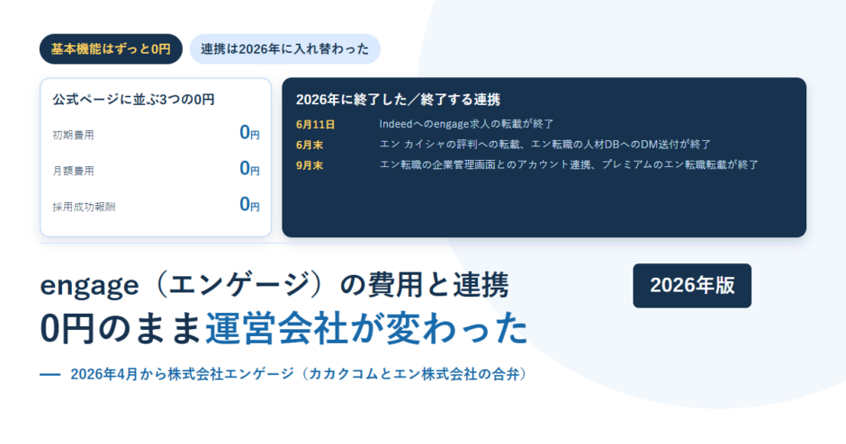 engageの初期費用0円・月額費用0円・採用成功報酬0円と、2026年6月11日のIndeed転載終了をはじめとする終了した連携の一覧を並べたアイキャッチ