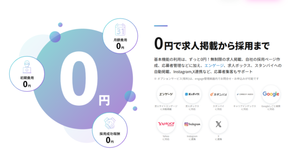 engageの公式サイトの費用ページの画面キャプチャ。初期費用0円・月額費用0円・採用成功報酬0円の3つが円形の図で示され、右側に求人サイトエンゲージ・求人ボックス・スタンバイ・キャリアインデックス・Googleしごと検索・Yahoo・Instagram・Xへの自動掲載と連携のロゴが並んでいる