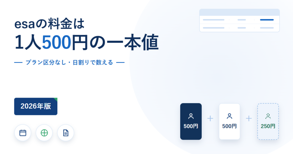 esaの料金を示したアイキャッチ。プラン区分なし・日割りで数えるという副題と、500円・500円・日割りの250円を足し合わせる図