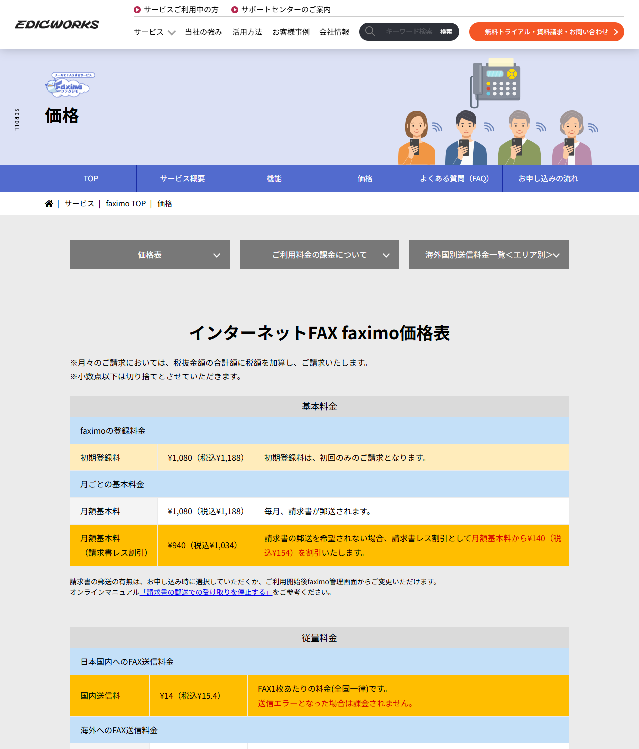 faximoの公式サイトの価格ページの画面。初期登録料1,080円（税込1,188円）、月額基本料1,080円（税込1,188円）、請求書レス割引の月額基本料940円（税込1,034円）、国内送信料14円（税込15.4円）、FAX受信料は月1,000枚まで無料、超過受信料は1,001枚以降9円（税込9.9円）という表が並んでいる