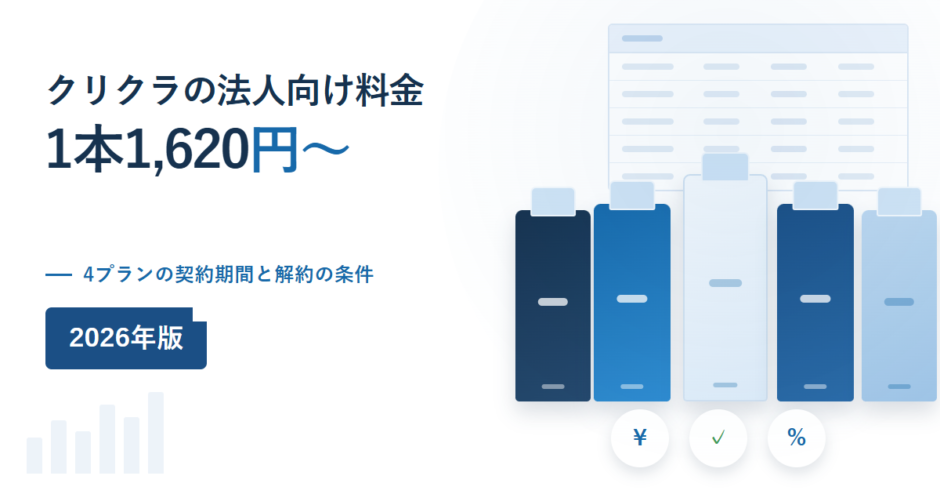 クリクラの法人向け料金を示すイメージ。ボトル1本1,620円からの見出しと、4プランの契約期間と解約の条件という副題、複数のウォーターサーバーが並んでいる
