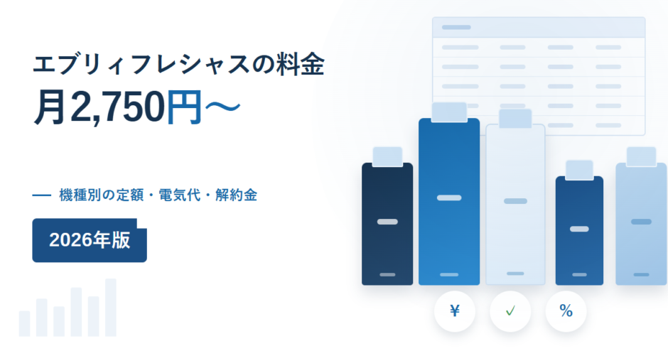 エブリィフレシャスの料金を示すイメージ。月2,750円からの見出しと、機種別の定額・電気代・解約金という副題、複数のウォーターサーバーが並んでいる