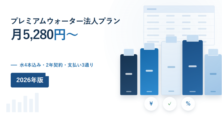 プレミアムウォーター法人プランの料金を示すイメージ。月5,280円からの見出しと、水4本込み・2年契約・支払い3通りという副題、複数のウォーターサーバーが並んでいる
