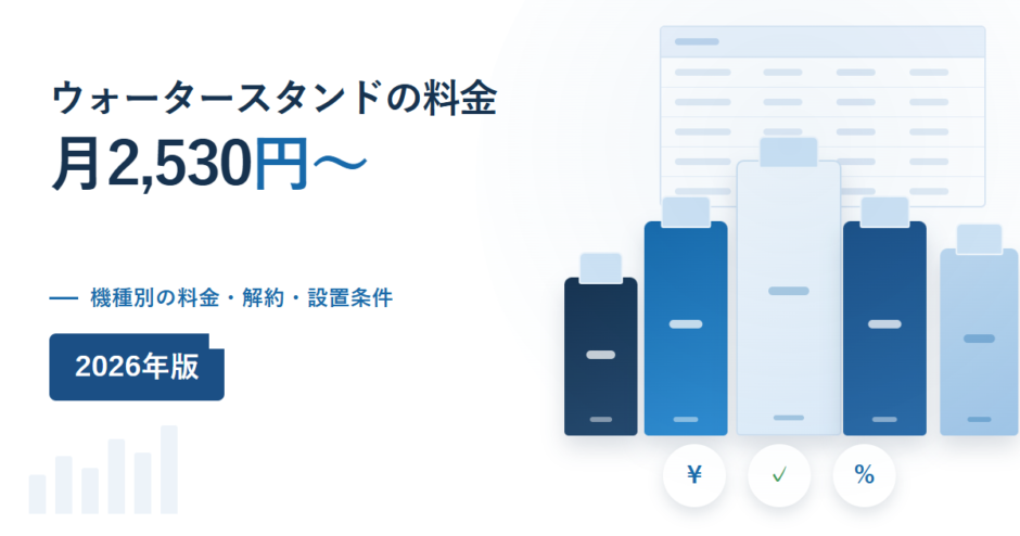 ウォータースタンドの料金を示すイメージ。月2,530円からの見出しと、機種別の料金・解約・設置条件という副題、複数のウォーターサーバーが並んでいる