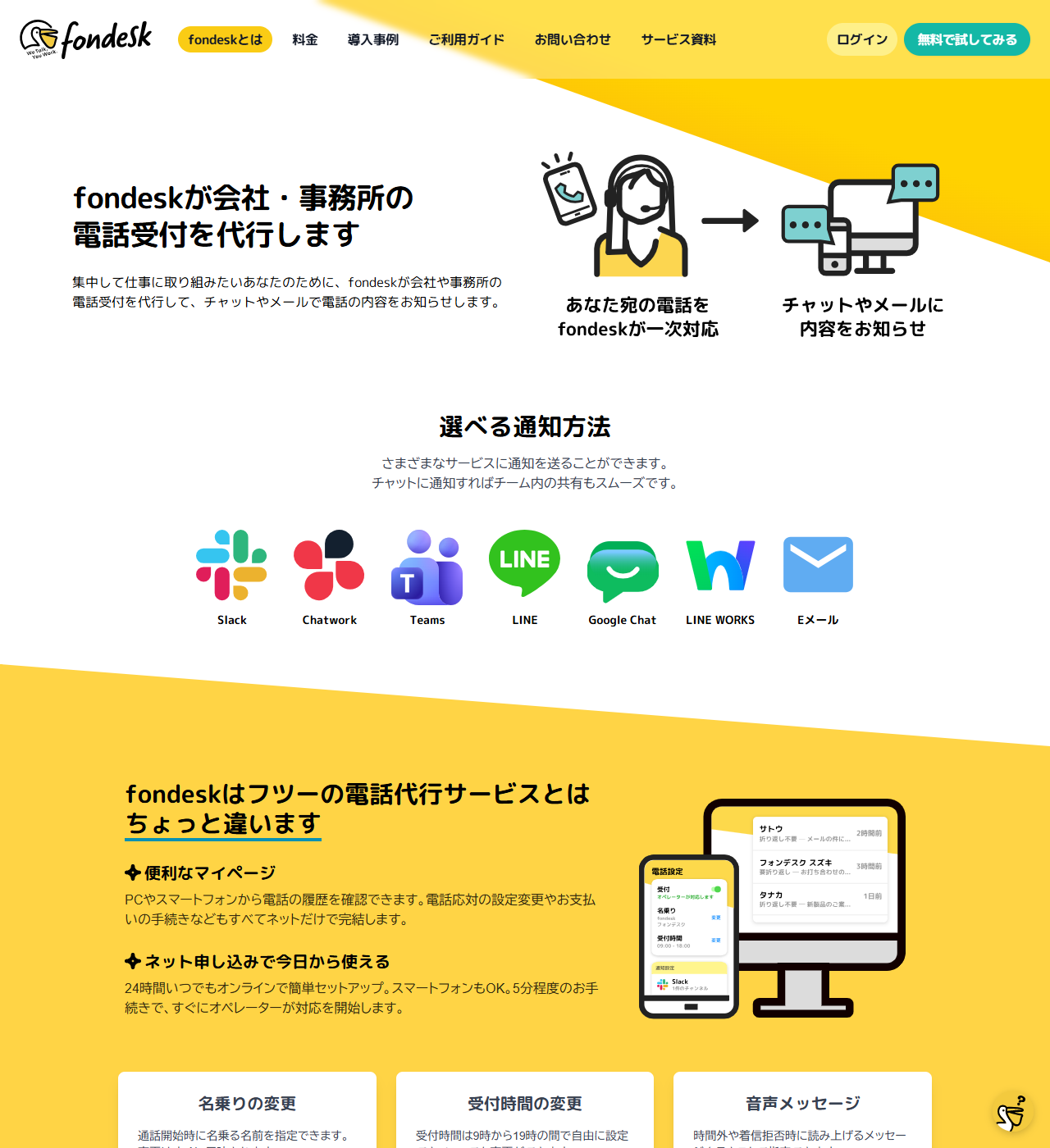 fondeskの公式機能ページ上部のキャプチャ。あなた宛の電話をfondeskが一次対応し、チャットやメールに内容をお知らせするという流れの図と、通知方法としてSlack・Chatwork・Teams・LINE・Google Chat・LINE WORKS・Eメールの7つのアイコンが並ぶ。下には便利なマイページ、ネット申し込みで今日から使える、名乗りの変更、受付時間の変更、音声メッセージの各機能が紹介されている