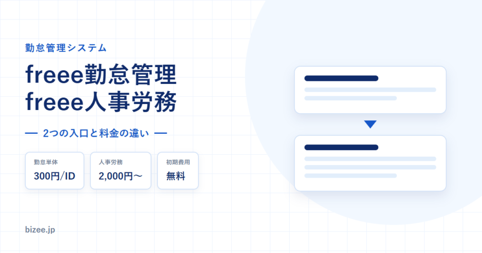 freee勤怠管理とfreee人事労務の詳細ページのアイキャッチ。勤怠単体300円per ID、人事労務2000円から、初期費用無料