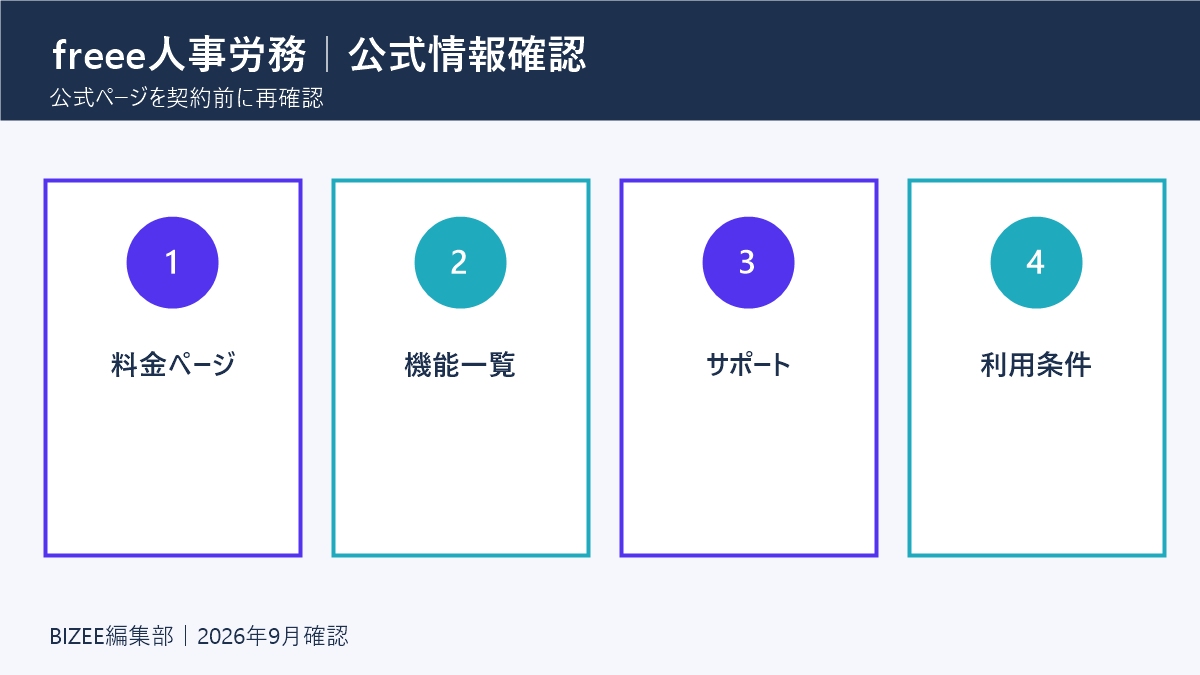 freee人事労務公式ページの製品情報