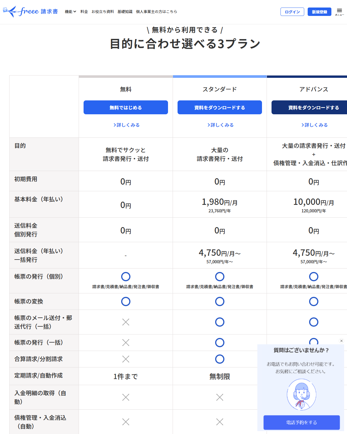freee請求書の公式サイトに掲載された料金プランのページ。無料・スタンダード・アドバンスの3プランの基本料金と送信料金の表が表示されている画面