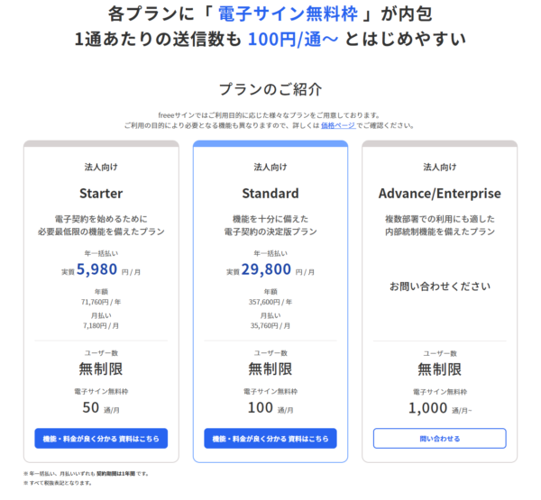 freeeサインのプラン紹介の公式キャプチャ。Starter・Standard・Advance/Enterpriseの3プランと電子サイン無料枠が並ぶ