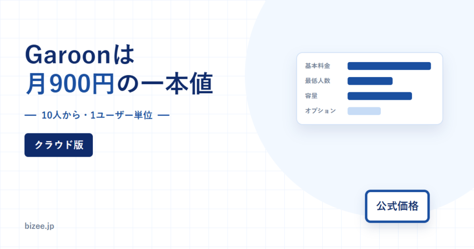 Garoon クラウド版の料金を解説するアイキャッチ。月900円、10人から、1ユーザー単位の条件を並べた図